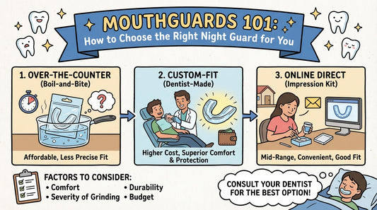 Mouthguards 101: How to Choose the Right Night Guard for You