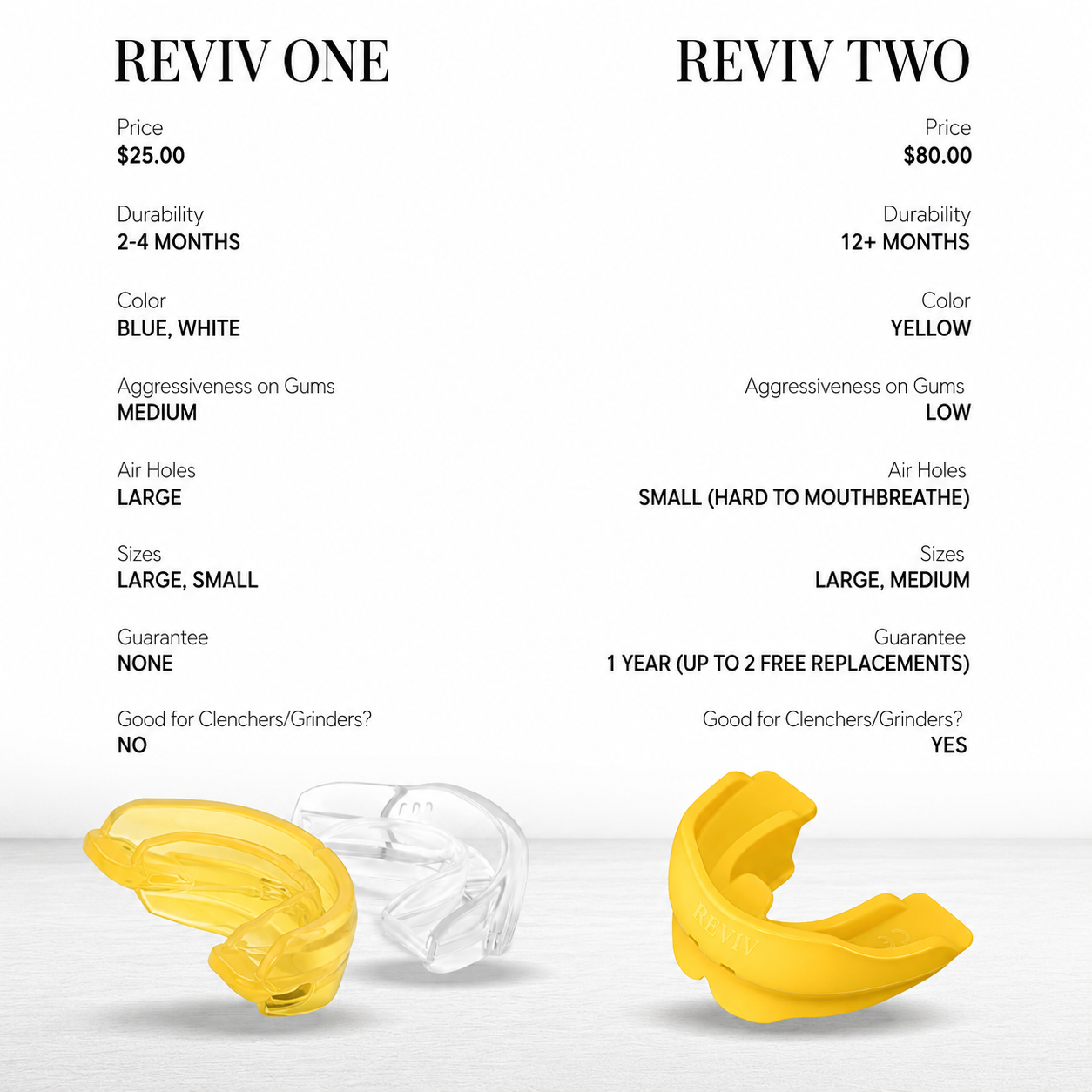 R1 (RevivOne) without Support