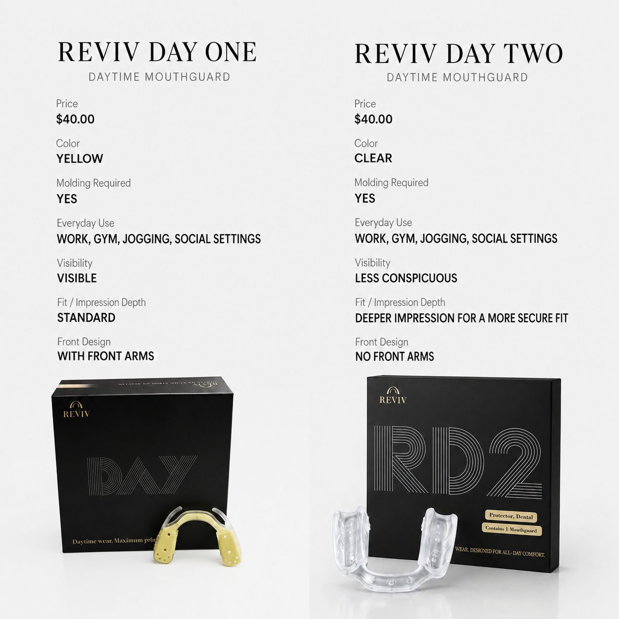 RD2 (RevivDay) Daytime mouthguard