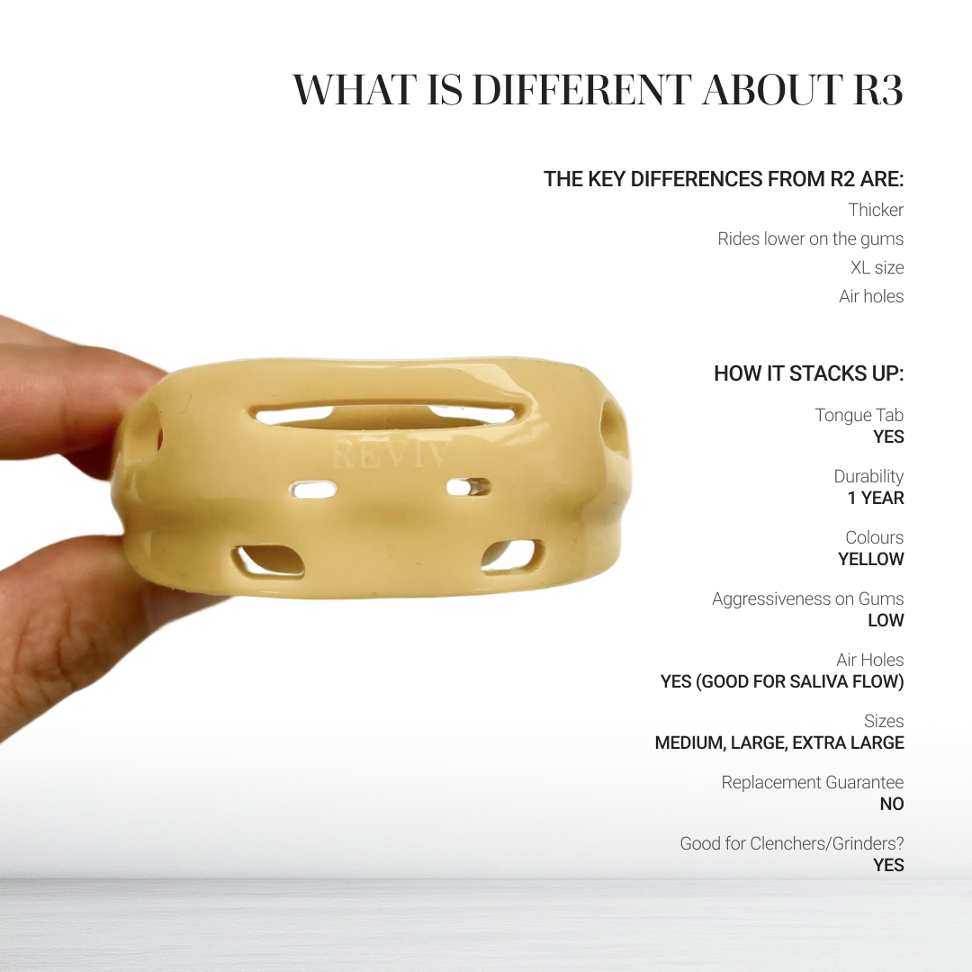 R3 (RevivThree) + Support Package