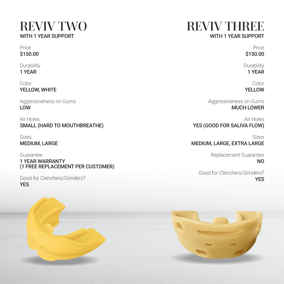 R3 (RevivThree) + Support Package