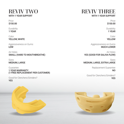 R3 (RevivThree) + Support Package