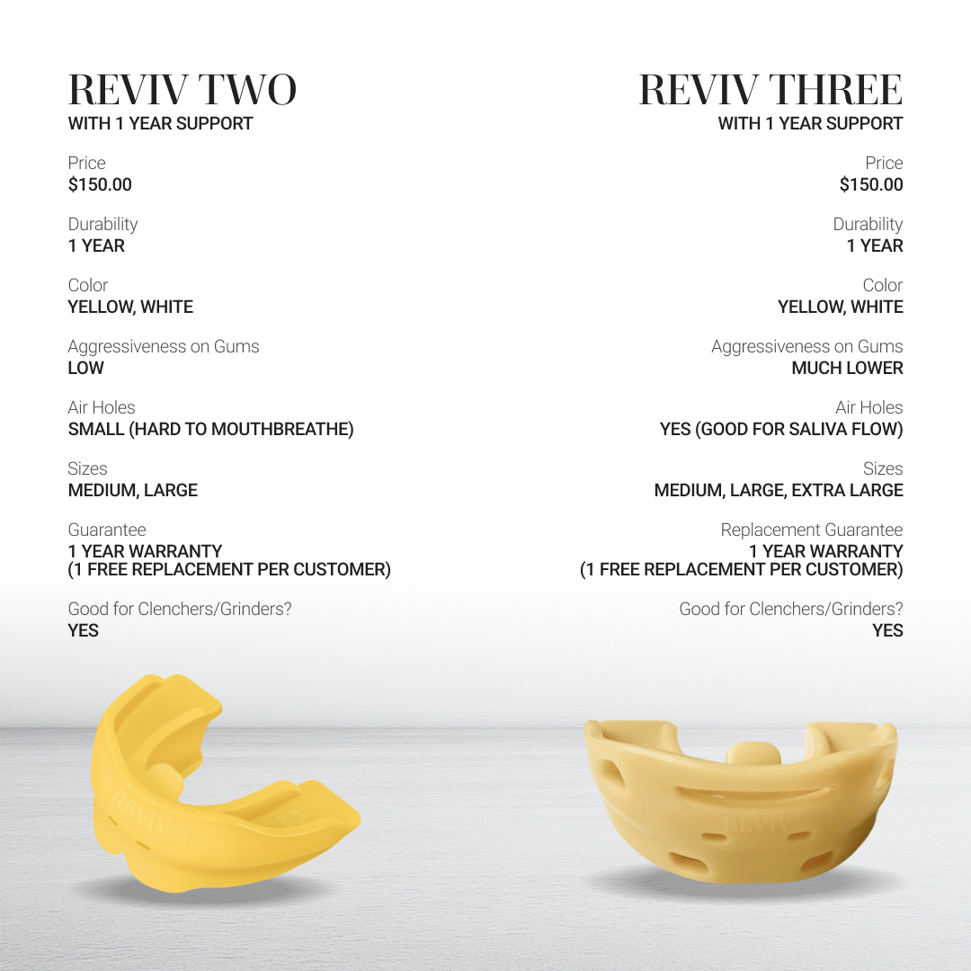 R3 vs R2 product comparison