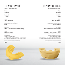 R3 vs R2 product comparison