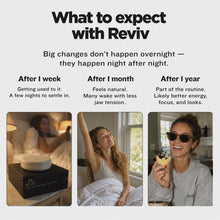 What to expect with Reviv timeline